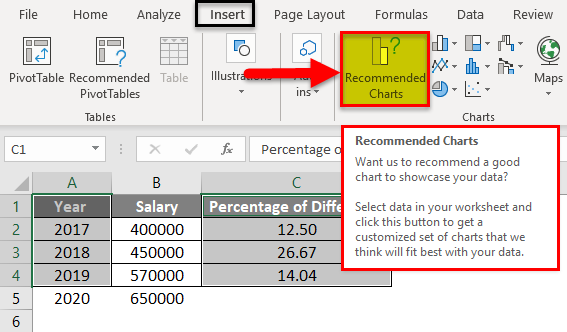 Recommended charts option