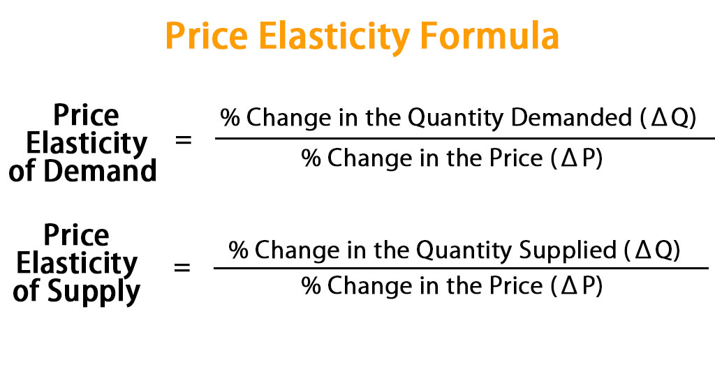 The Price Elasticity Of Demand Coefficient Measures How Do You Price 