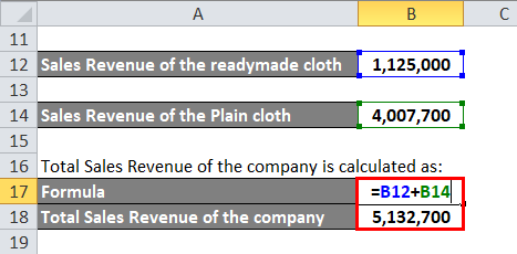 Sales Revenue Example 1-4