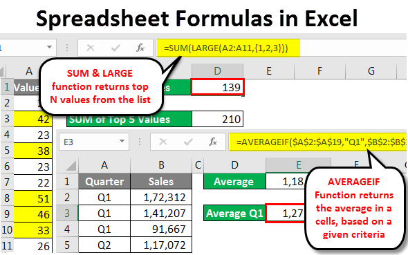 Cara Membuat Excel Di Spreadsheet Formulas Calculations - IMAGESEE