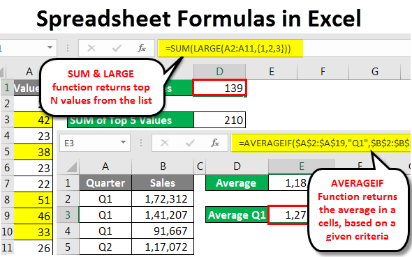 Excel Spreadsheet Formula How To Use Spreadsheet Formula 