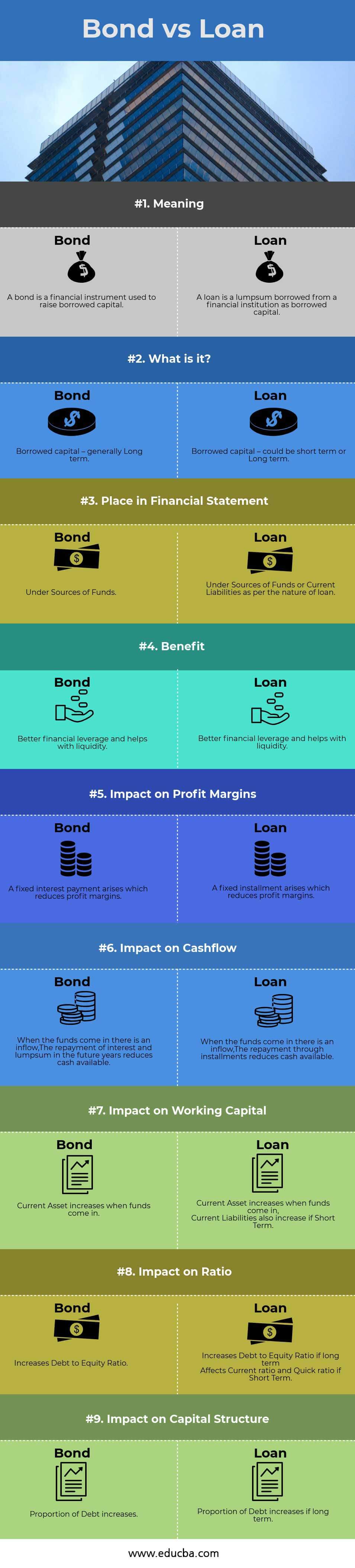 Bond-vs-Loan-infographic