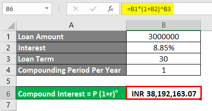 Result in INR