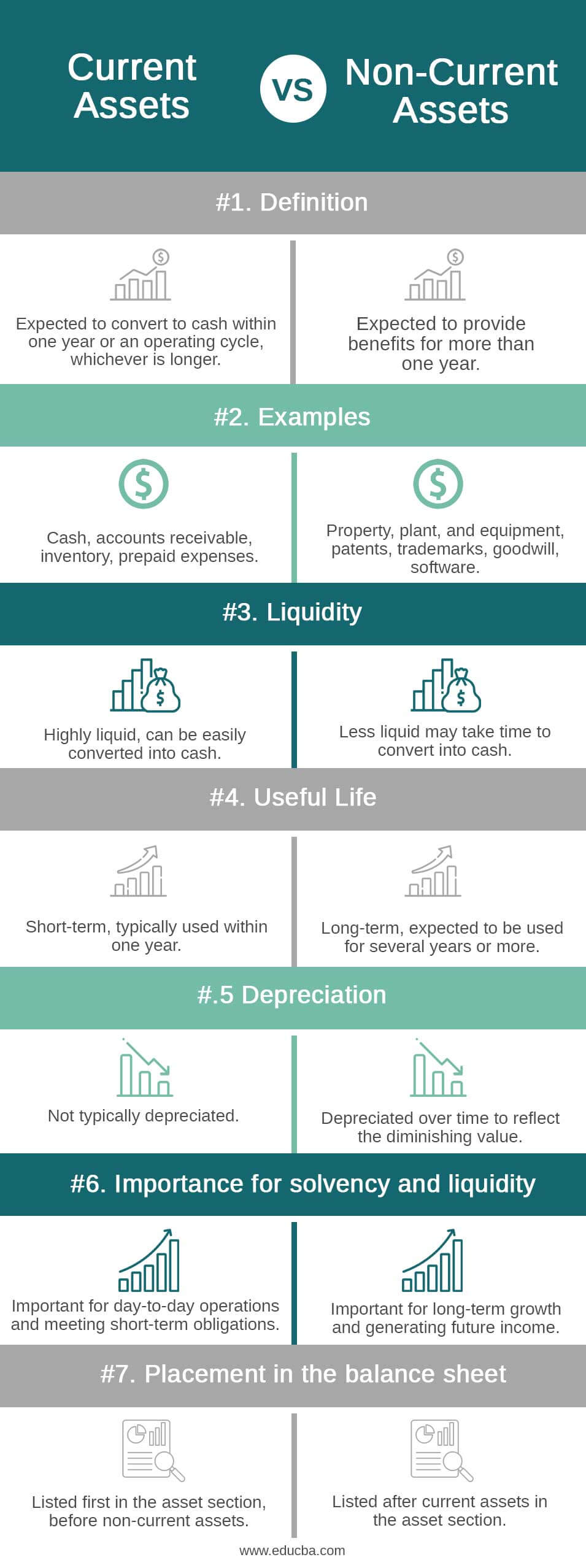 Current-Assets-vs-Non-Current-Assets-info