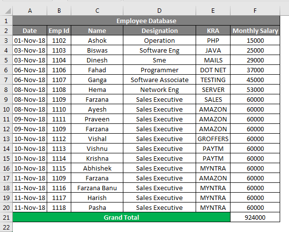 employee database