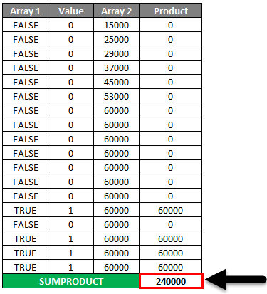 SUMPRODUCT Example 3-4