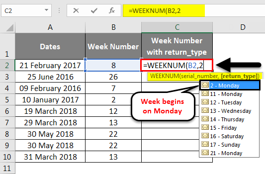 Weekstaat Excel