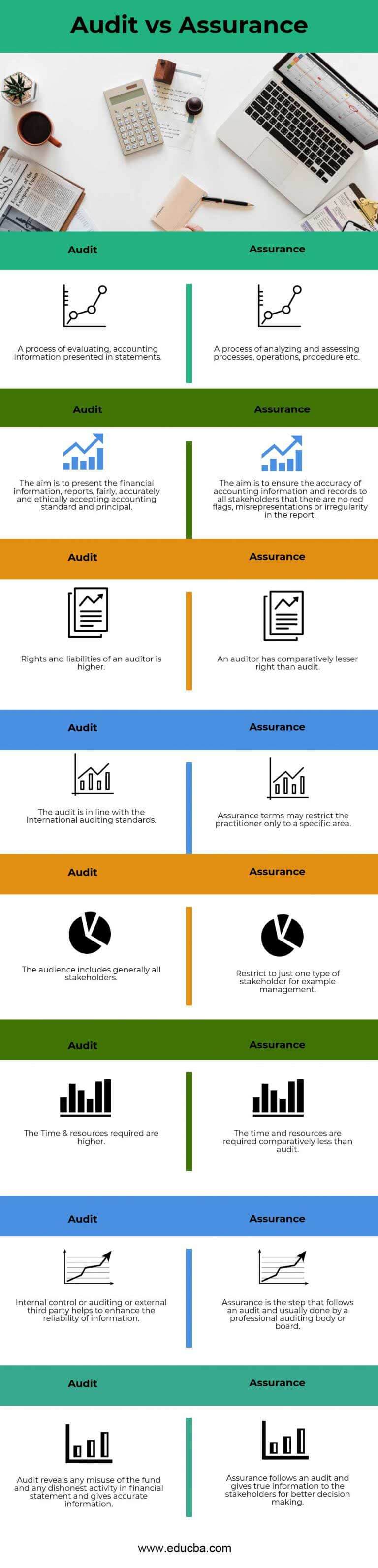 audit-vs-assurance-top-8-best-differences-with-infographics