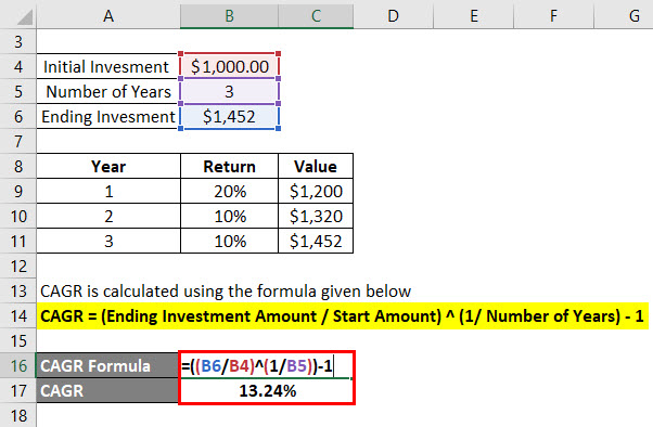 New Average Annual Growth Rate Formula Excel Image Formulas Hot Sex 