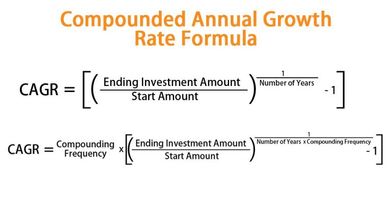 Compounded Annual Growth Rate Formula Calculator Excel Template 