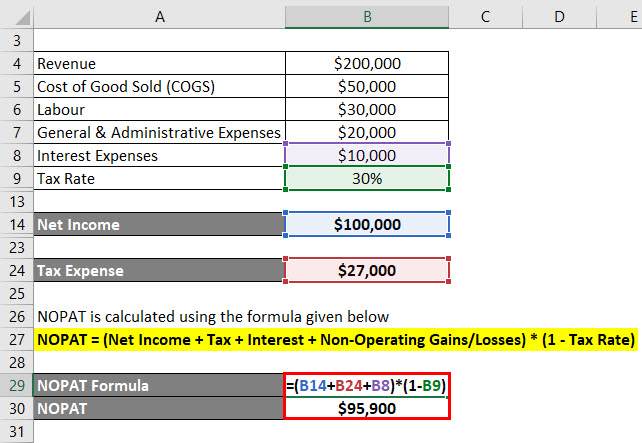 NOPAT Formula Example 2-5