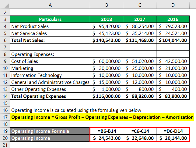 Calculation of operating income for Example 4