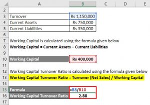 invested capital turnover formula
