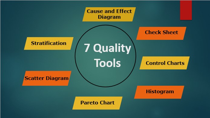 7 Quality Tools Learn Seven Best Types Of Quality Tools