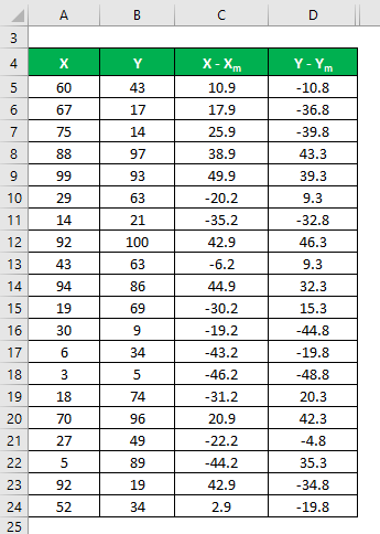 Adjusted R Squared Formula Example 1-5