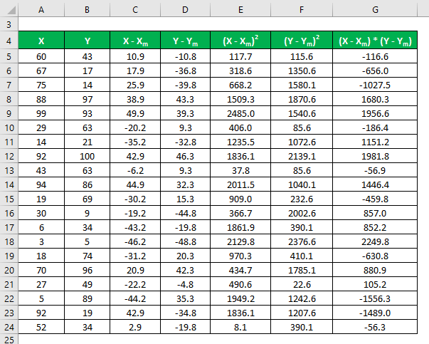 Adjusted R Squared Formula Example 1-7