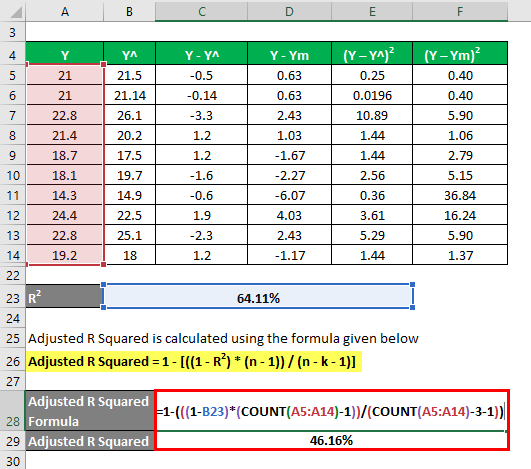 Adjusted R Squared Formula Example 2-8