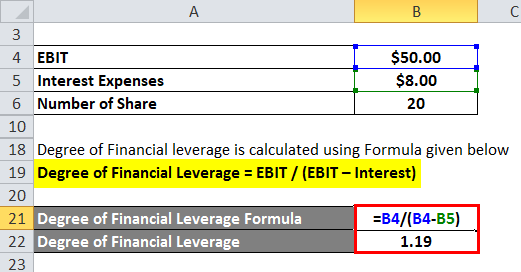 Degree of Financial Leverage Formula 4