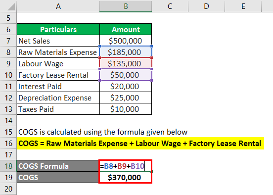 How To Calculate Cogs With Gross Margin Haiper