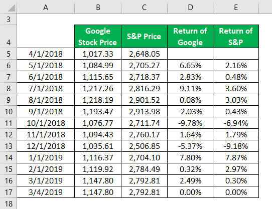 Information Ratio Formula Example 2-3