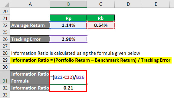 Information Ratio Formula Example 2-8