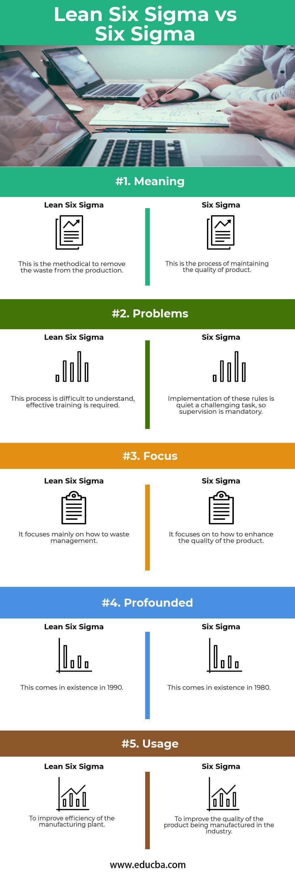Lean Six Sigma vs Six Sigma info
