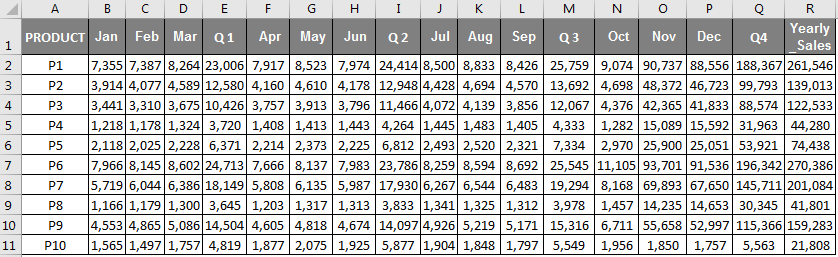 Multiple Grouping of columns Example 2.1