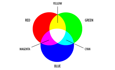 RGB color