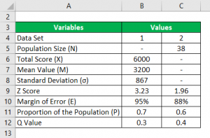 Sample Size Formula | Calculator (Excel Template)