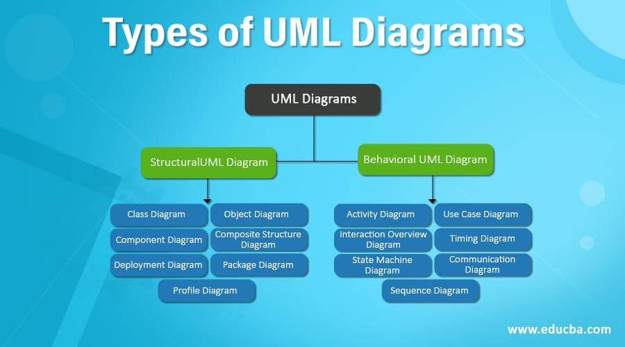 Introducing Types Of Uml Diagrams Lucidchart Blog - Gambaran