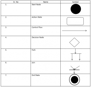 uml sequence diagram symbols