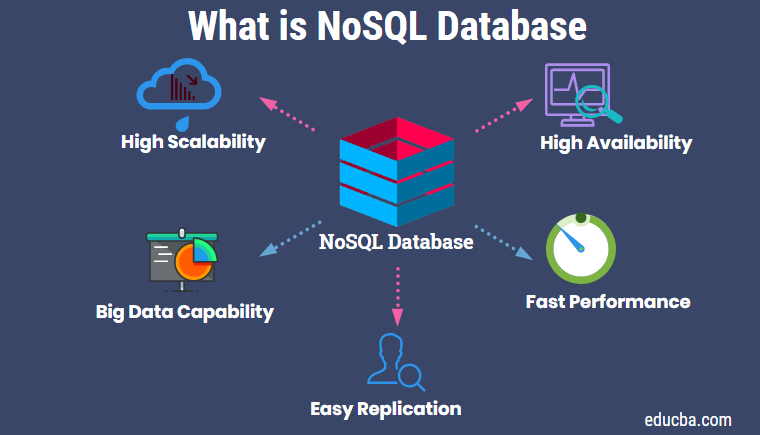  What Is NoSQL Database Comprehensive Guide To NoSQL Database