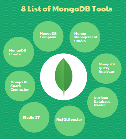 List of MongoDB Tools