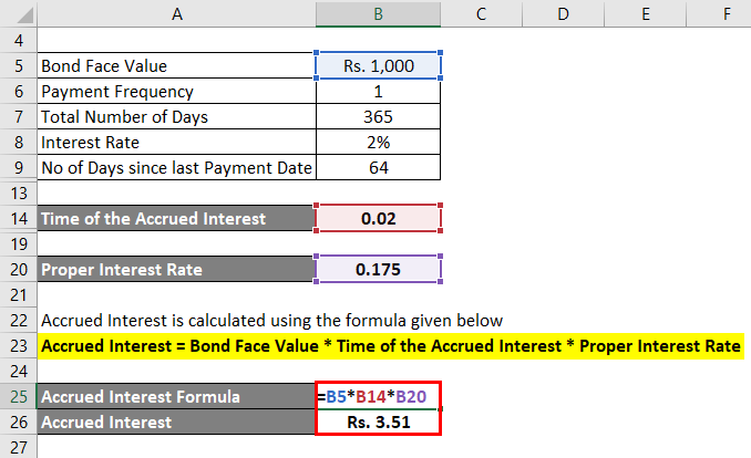 Accrued Interest Formula Example 1-4