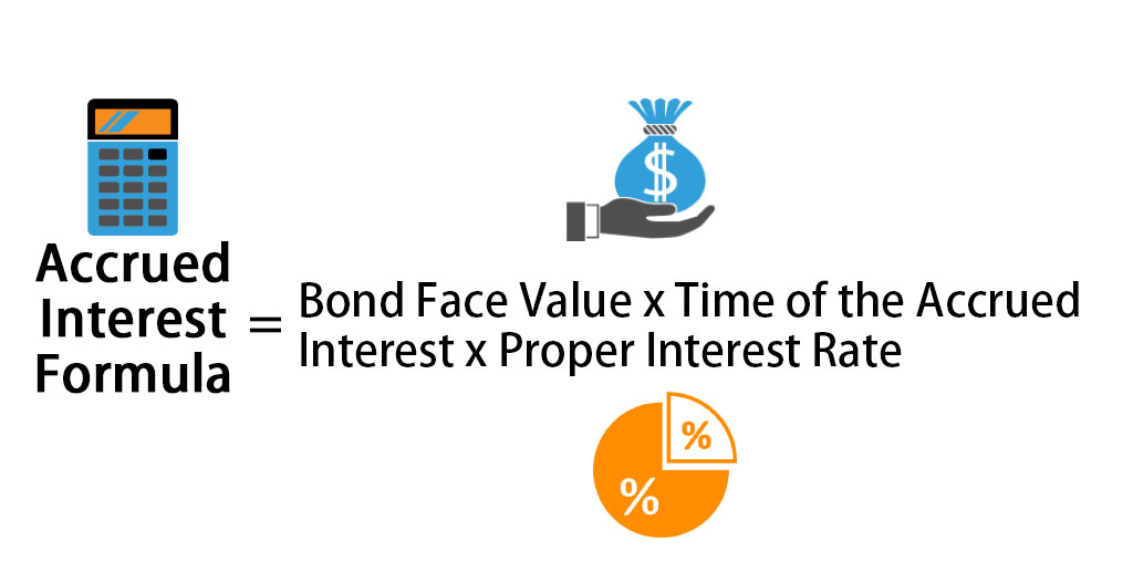 Accrued Interest Formula