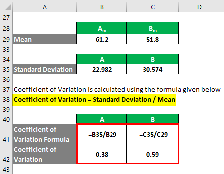 Coefficient of Variation Formula Example 1-8