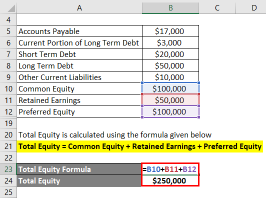 Calculation of Total Equity Example 2-3