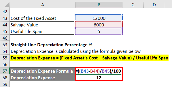 Straight Line Depreciation Percentage-1.8