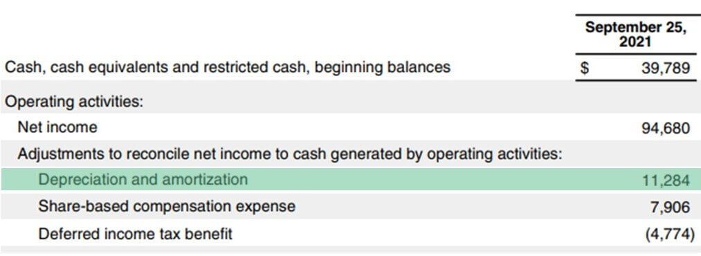 Depreciation