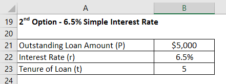 Intrest Example-3.3