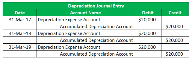 research and development journal entry