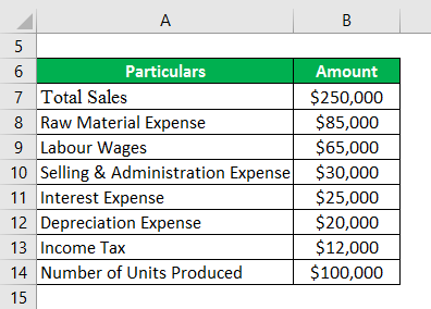 profit calculated expenses calculator