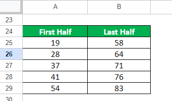 quartile formula-Q-E-2.4