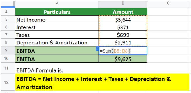 Tesla EBITDA