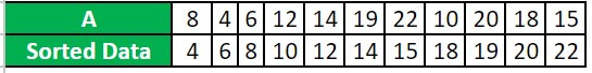 What is Interquartile Range 2