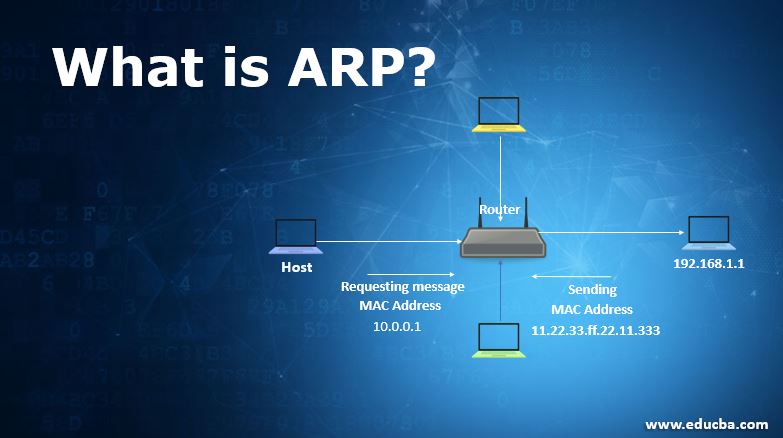 What Is ARP Complete Guide To Detailed Concept Of What Is ARP 