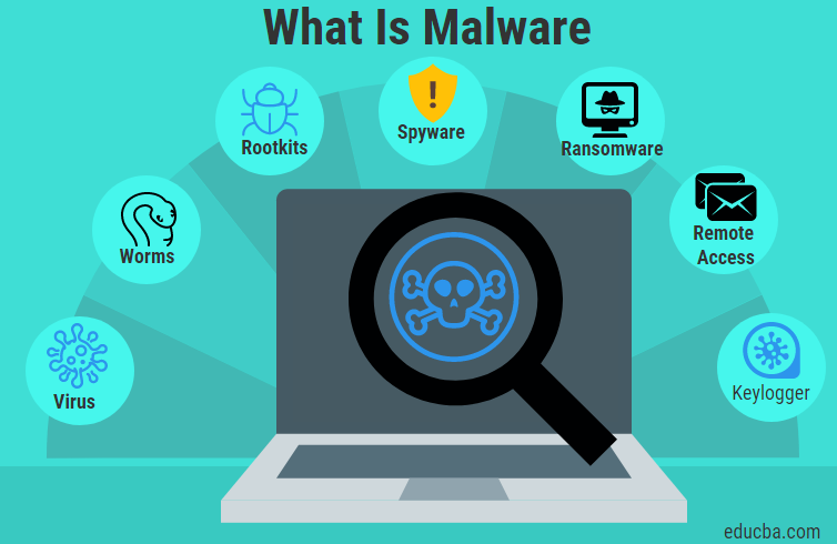 What Is Malware How To Prevent Malware From Installation 