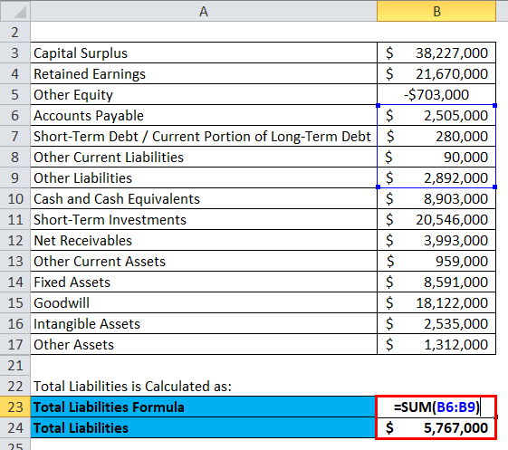 Balance Sheet Example 3-3