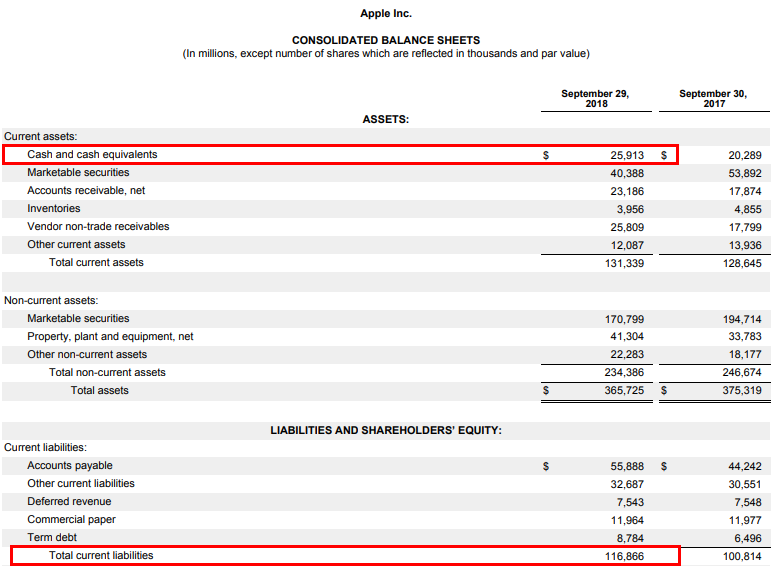 Consolidated Balance Sheet