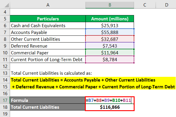 Cash Ration-2.2